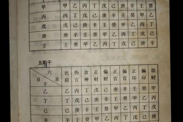 女命八字日干克日支 女命八字日干克日支