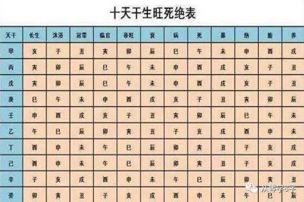 女命八字日干克日支 女命八字日干克日支