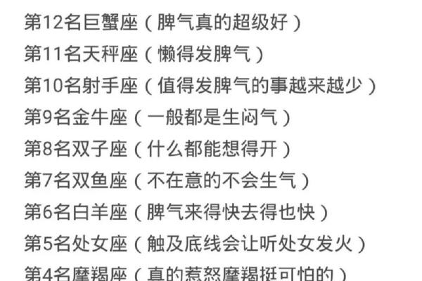 十二星座谁嘴最毒? 十二星座谁嘴最毒?