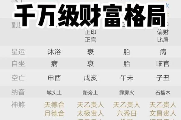 八字上等月柱富贵命 几种上等月柱的命格 八字上等月柱富贵命 几种上等月柱的命格