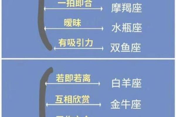 十二星座最佳闺蜜组合 12星座闺蜜配对表 十二星座最佳闺蜜组合 12星座闺蜜配对表