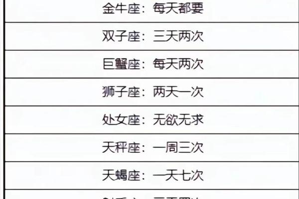 开扒12星座单身原因请对号入座