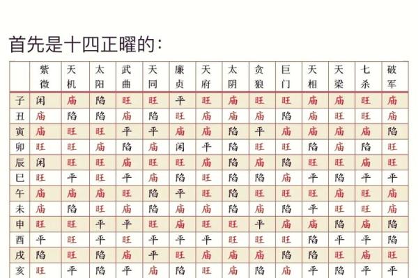 紫薇斗数的月份 紫薇斗数的月份