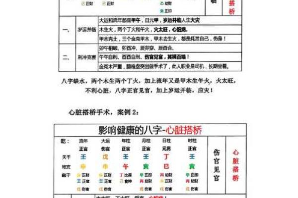 怎样从2个八字看学历？