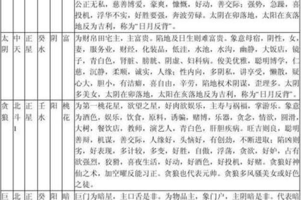 紫薇斗数小限详解