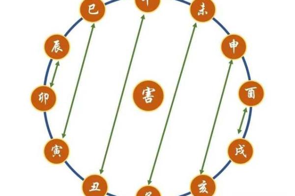 二合的八字 二合的八字