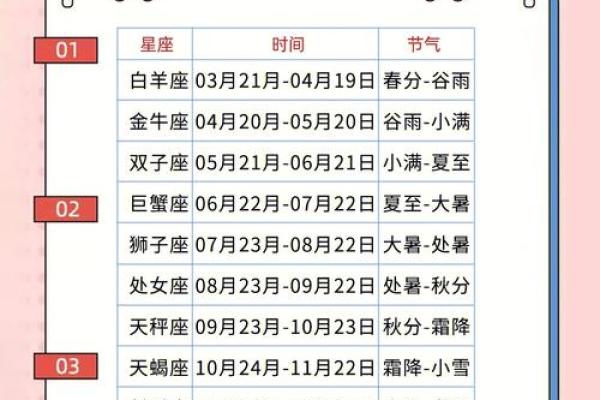 12星座适合哪些工作