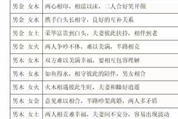 《生辰八字连数表大全及解析，周易算命最准的方法》