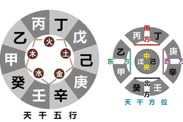 黄历甲乙丙丁是指什么  八字甲乙丙丁代表什么