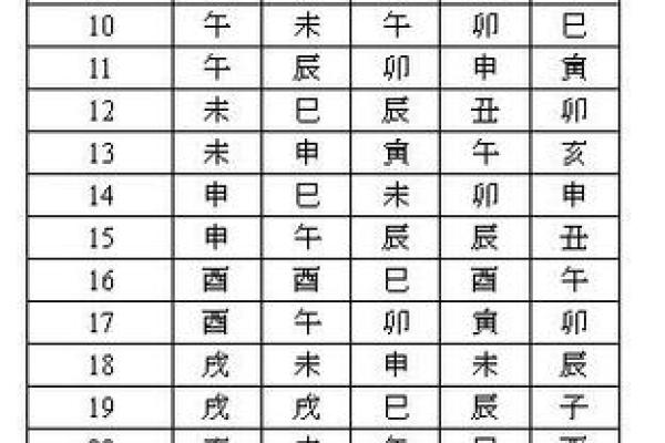 紫微斗数紫薇星排盘