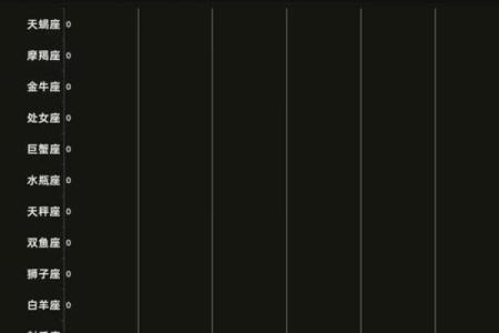 哪个星座说话最脏情