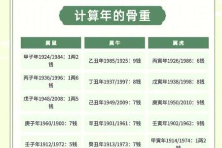 袁天罡男女称骨算命：二两四钱命运详解