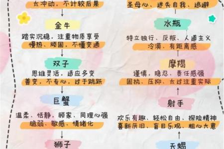 十二星座最佳闺蜜组合 12星座闺蜜配对表