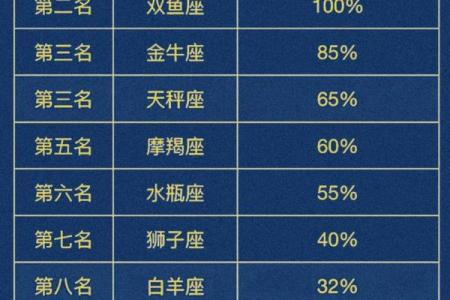 2024年运势好到爆的星座 2024年最好的星座排名