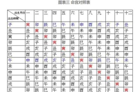紫微斗数紫薇星排盘