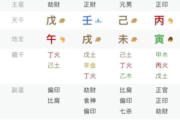 你的命理八字，隐藏了哪些宝贵的信息？