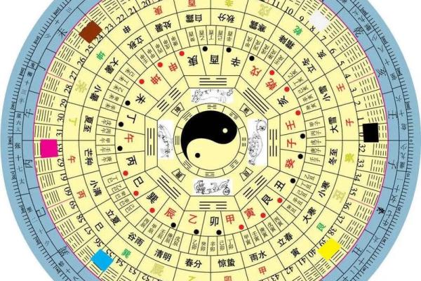 五行在线八字排盘,排八字排盘算命免费