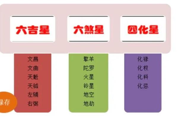 紫薇斗数的太阳化忌