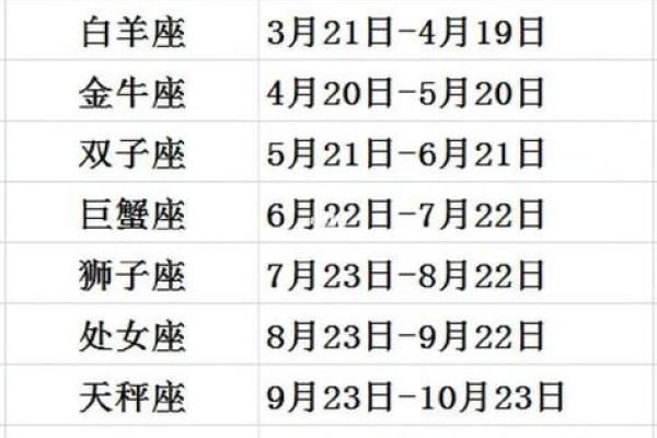 12星座的月份表农历还是阴历 12星座日期