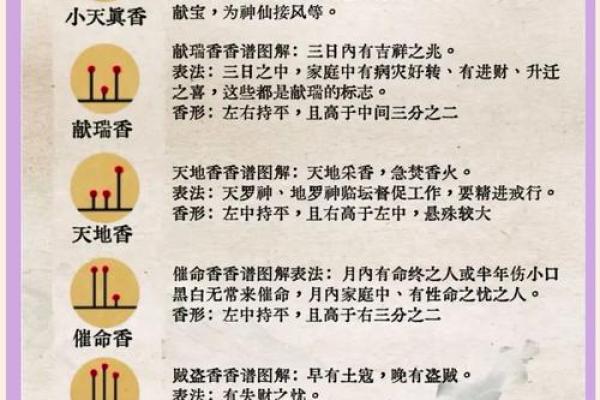 命理香火测试吉凶表格图