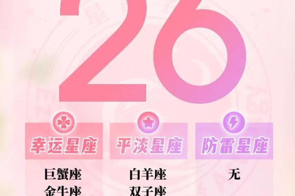 星座恋爱运势APP