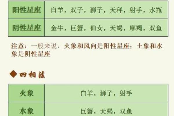 十二星座歌天平：这个星座的性格特点及爱情事业分析