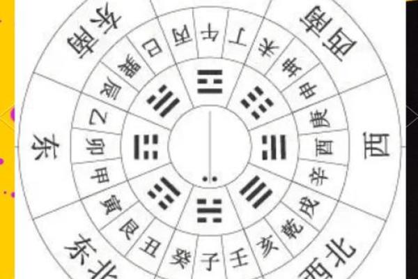根据生辰八字研究坐向，如何选定适合自己的方位？