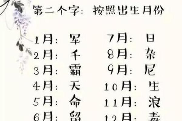 名字测分打分免费测试