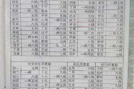 袁天罡称骨算命表