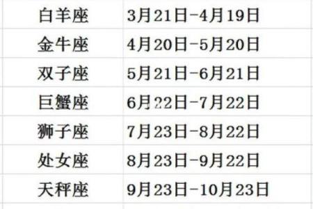 12星座的月份表农历还是阴历 12星座日期
