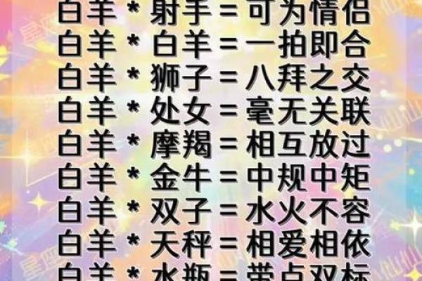 第一眼就认定彼此的星座CP