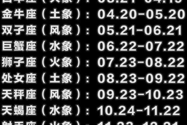 4月9日是什么星座