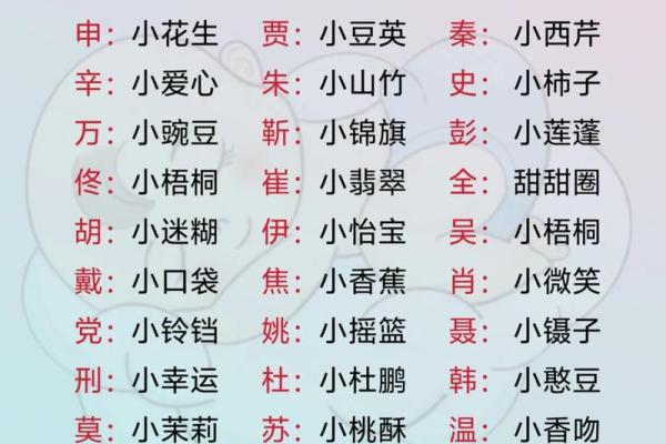 宝宝起乳名和小名都是有哪些-姓名学-华易网姓名