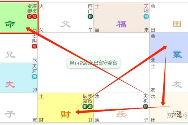 紫微斗数之迁移宫与诸星，廉贞星在迁移宫是什么意思？