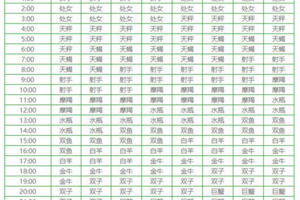 323属于哪个星座