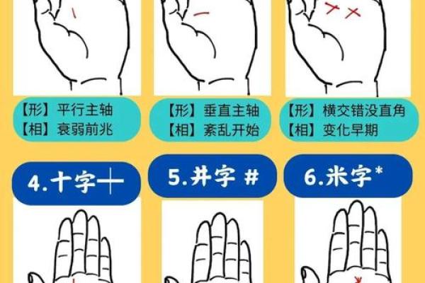 手相流年图算命——百发百中