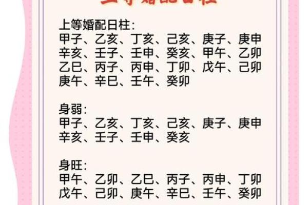 八字合婚 甲寅日柱和己亥日柱在2024龙年婚姻顺利