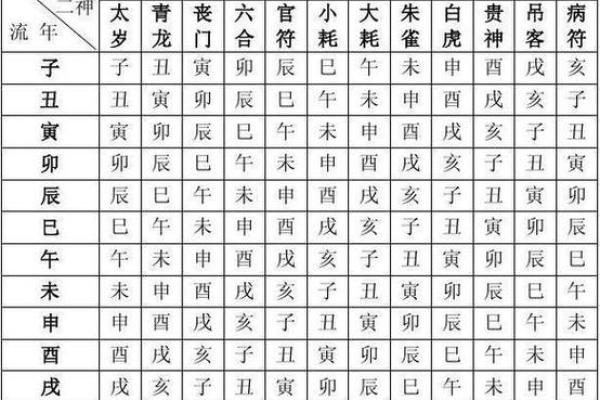 怎样查看自己的生辰八字 怎样查看自己的生辰八字
