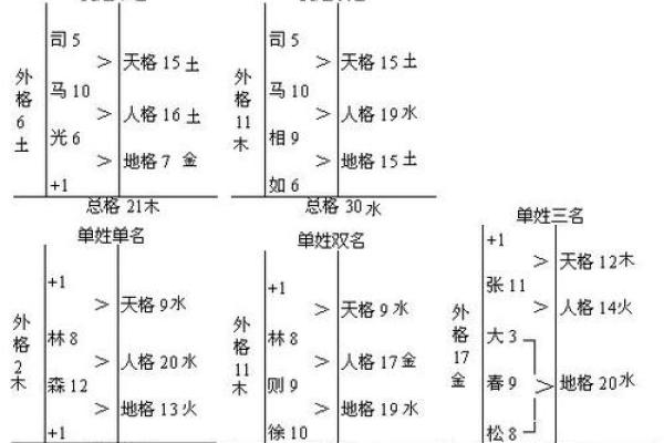 诊断姓名看婚姻-姓名学-姓名分析姓名 诊断姓名看婚姻-姓名学-姓名分析姓名