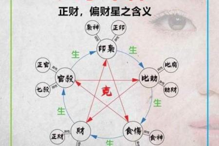 什么八字更好命