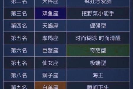 哪些星座是最恋母的