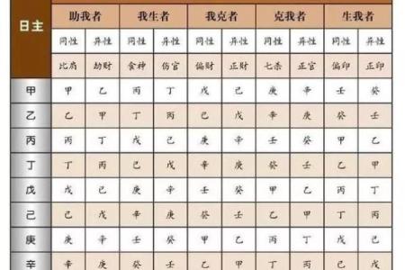 算命八字之十排歌论十神