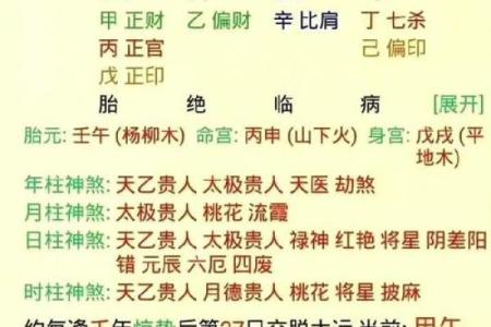 怎么知道自己八字