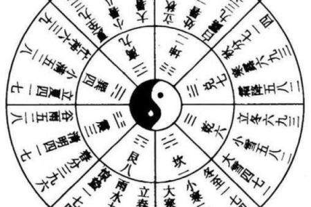 八字与奇门