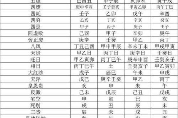 常用八字神煞介绍 十恶大败