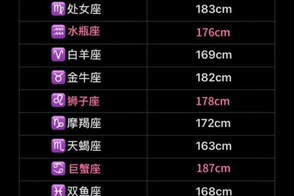 一生不会穷的星座