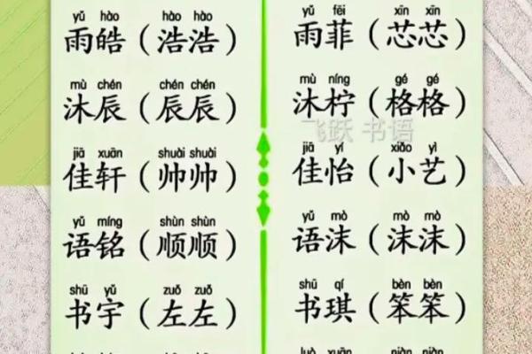 宝宝的小名都是怎么来起的-姓名学-华易网姓名