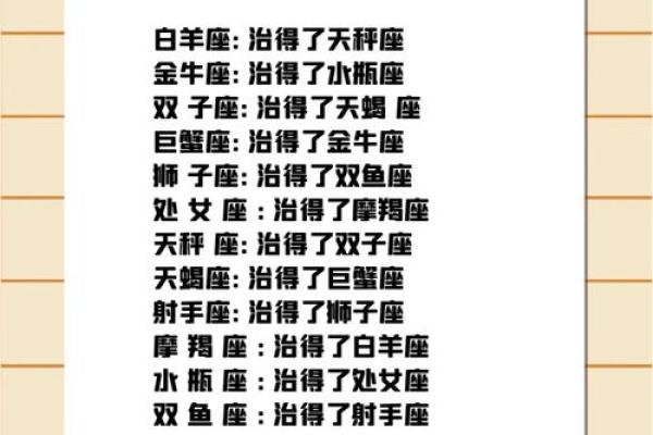 十二星座,哪个最难相处? 十二星座,哪个最难相处?