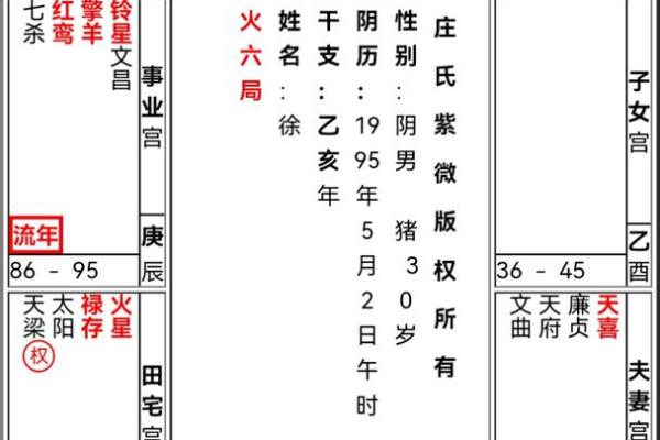 紫薇斗数什么宫最重要