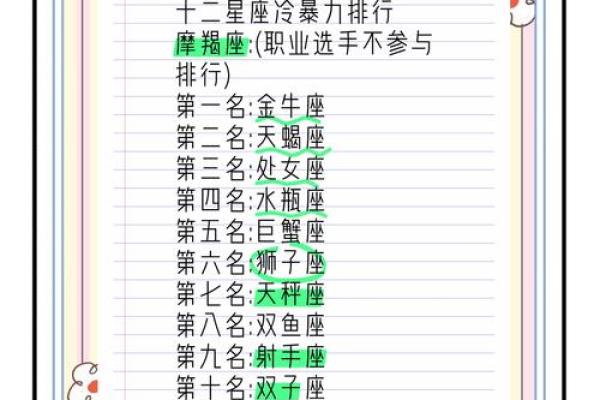 12星座是哪种凶手呢